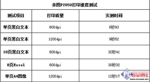 中国人自己的打印机 奔图P2050评测