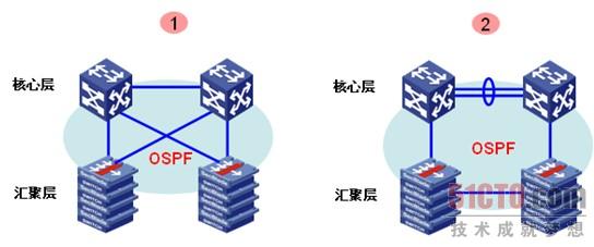 图2. 汇聚层与核心层的拓扑
