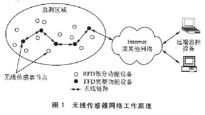 传感器网络