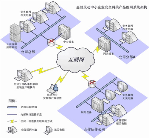 灵动中小企业安全网解决方案