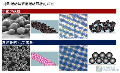 解读碳粉工艺 兼容与原装硒鼓的差距 