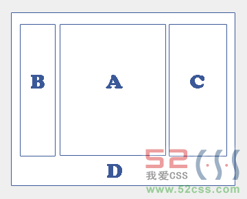 A、B、C栏的外部加上一个容器D后效果