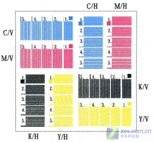 专业品质输出 <a class=a_key target=_blank href=http://price.sosol.com.cn/pri_list_brand_1743.html>佳能</a> 腾彩iP3680喷打首测 