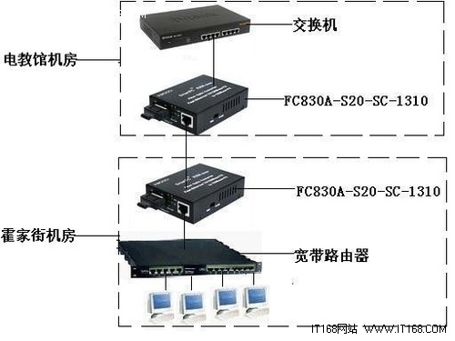 巧妙布校内网实现资源共享