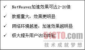 说明