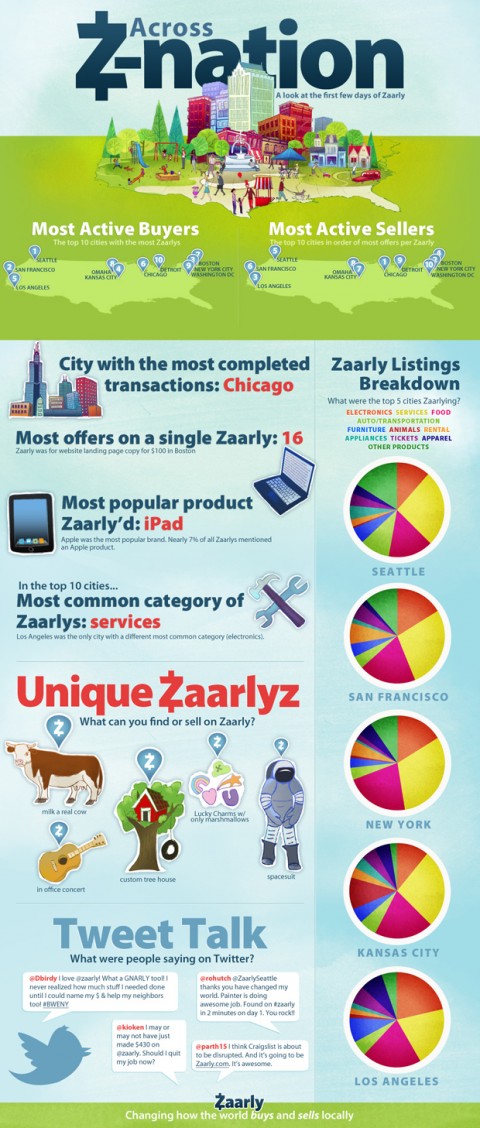 Zaarly 