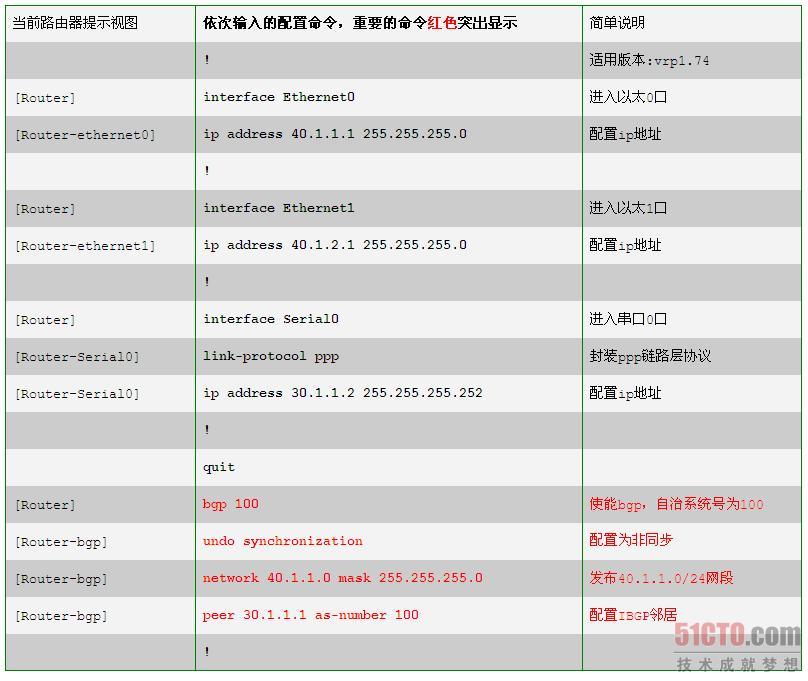 BGP路由反射器配置