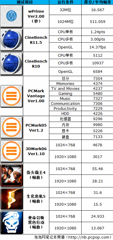 联想B320一体电脑 