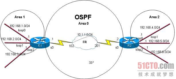OSPF环境中在ABR上过滤类型3的LSA