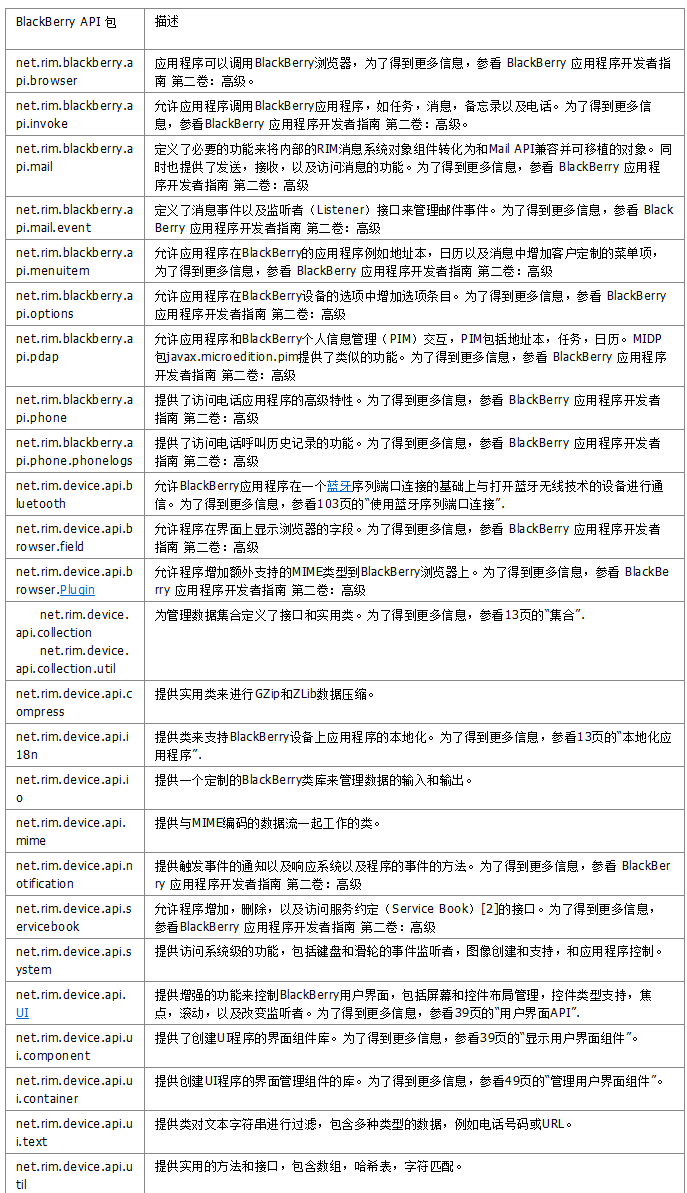 使用BlackBerry API