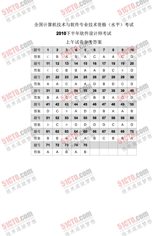 2010年下半年软考软件设计师上午试题答案