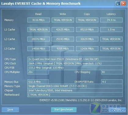32纳米时代来临 六核Xeon E5670测试 