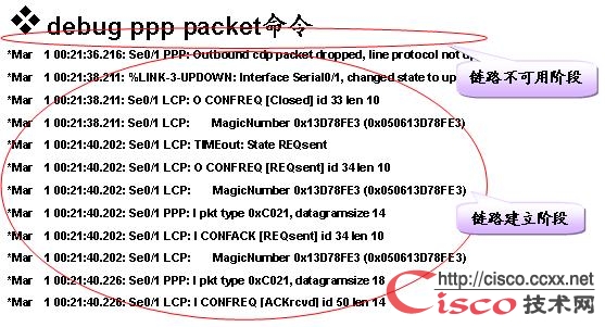 PPP认证配置与排错