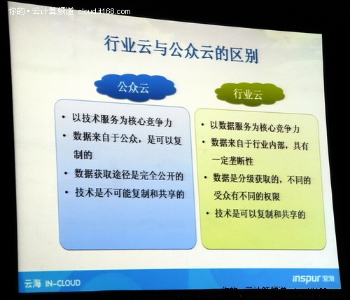 行业云也是一种公有云 数据服务最关键