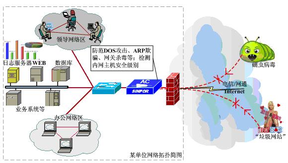 边界路由器保护内网安全的实际操作流程
