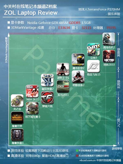 绝地反击战 地球人TerransForce评测 