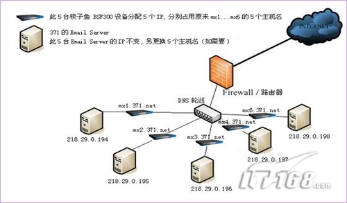 浅析邮件防火墙在企业中的应用