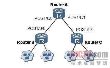 路由器故障：DNS/SNMP/SNMPTRAP/SYSLOG业务配置后不生效
