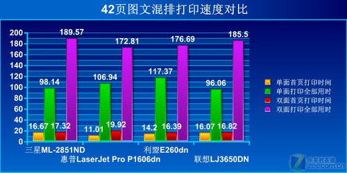 这面还是那面？双面打印机横向评测 