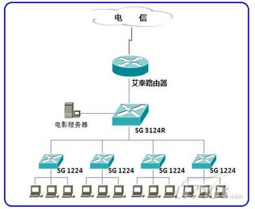 远离病毒攻击 无线路由器安全设置完整版