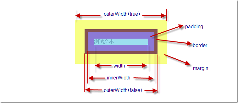 零开始学习jQuery 之使用jQuery操作元素的属性与样式