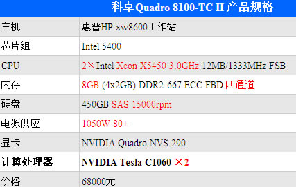 科卓8100-TC II高性能计算工作站上市 