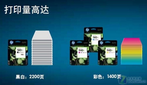 能否超越激光？ 惠普新一代商喷首测 