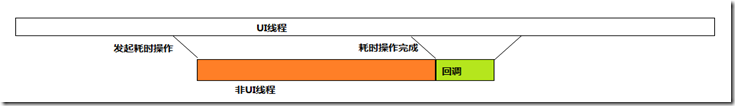 用户界面