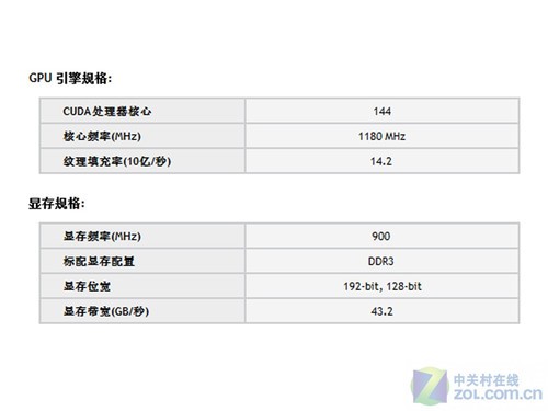 NV马甲又一门 三款GT555M显卡深度解析 