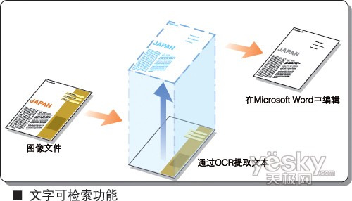 <a class=a_key target=_blank href=http://price.sosol.com.cn/pri_list_brand_1743.html>佳能</a> iWDM文件管理软件