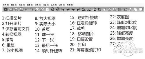 工具栏说明