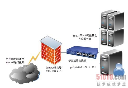公司的办公拓补