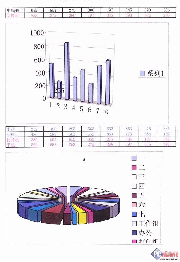 简约而不简单 佳能MP498一体机评测