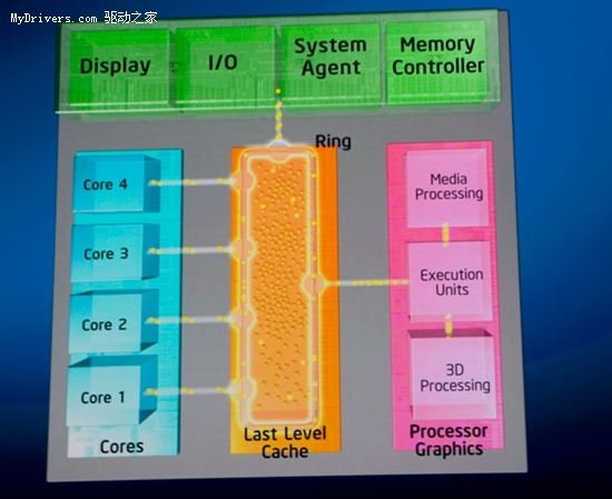 Intel全面展示Sandy Bridge 绚美图赏