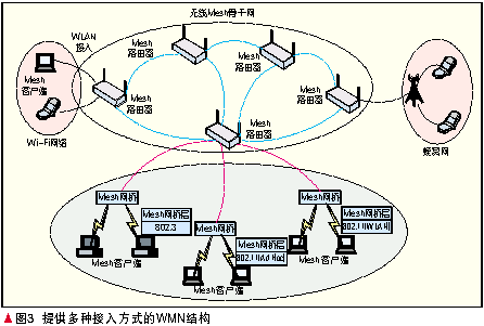 无线网状网的实验研究