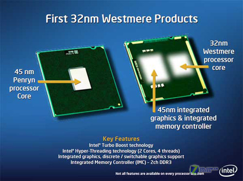 32nm 