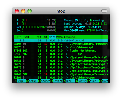 htop & iotop