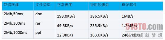 图表