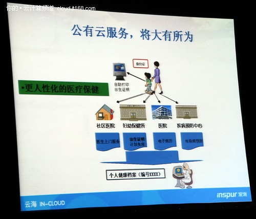 行业云也是一种公有云 数据服务最关键