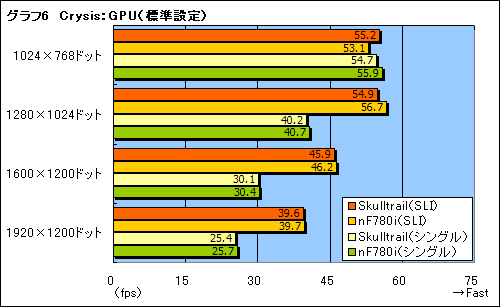 骨灰级双路8核Skulltrail平台测试曝光 