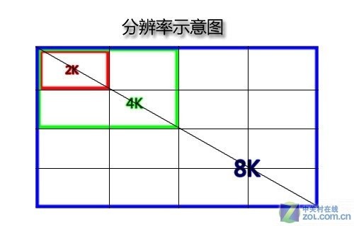 显示终结者 百万级发烧投影激情加州梦 