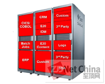 Oracle公布Exalogic Elastic Cloud软硬件系统