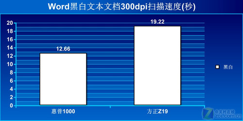 方正惠普便携式扫描仪对比测试 