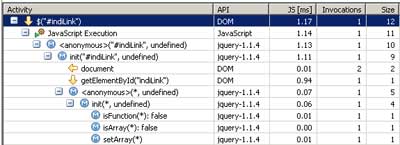 jQuery ID选择器