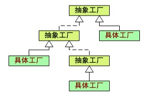 如图7