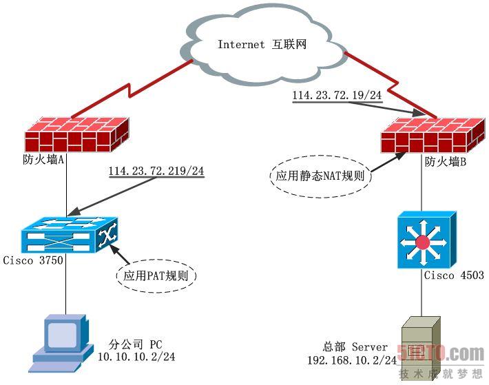（图1 网络结构图）