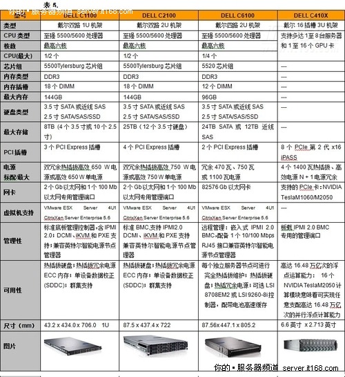 大型数据中心可选范围更广