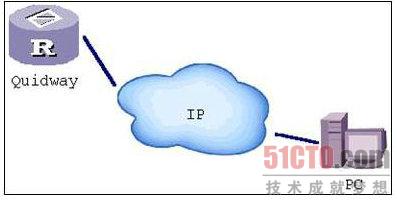 路由器维护之如何使用FTP方式在线升级VTP