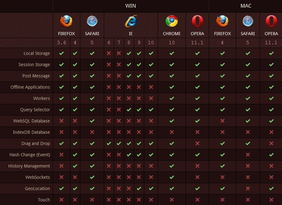 HTML5Web应用程序