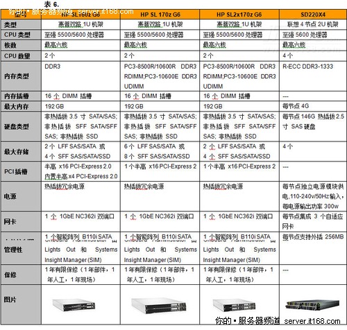大型数据中心可选范围更广